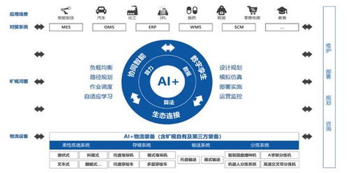 生成式ai在制造業(yè)的應(yīng)用范式 趨勢(shì)與問(wèn)題 深入探索制造業(yè)