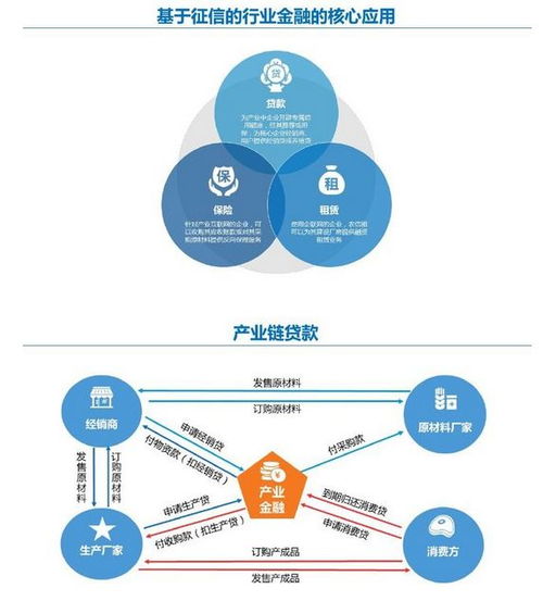 傳統企業轉型產業互聯網的關鍵路徑與網絡技術實踐