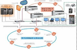 工業以太網交換機在霍州煤電集團李雅莊煤礦井下綜合自動化系統中的應用